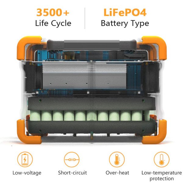 Pecron E600LFP 1200W Portable Solar Station + 400w Solar Panel