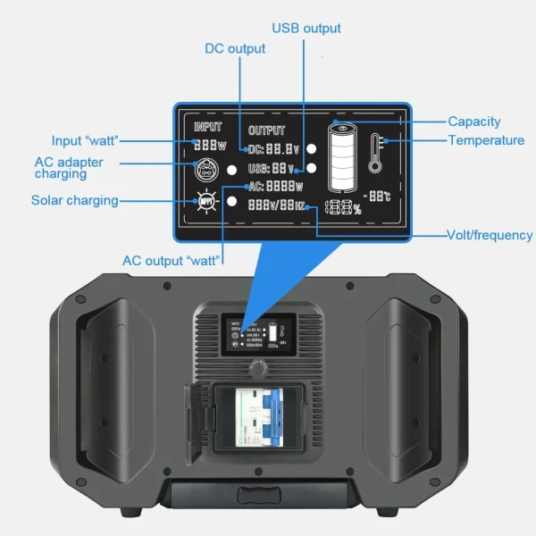 Sungzu 2500W Portable Power Station, SKA2500 LiFePO4 Batteries
